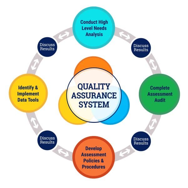 quality assurance in education