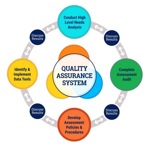 Quality Assurance System Professional Education Programs