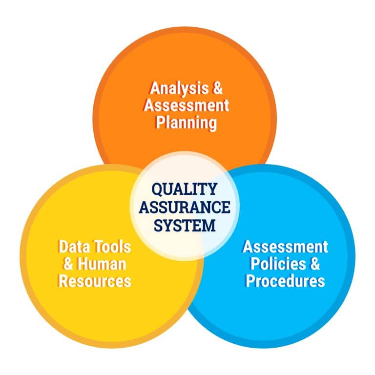 education quality assurance