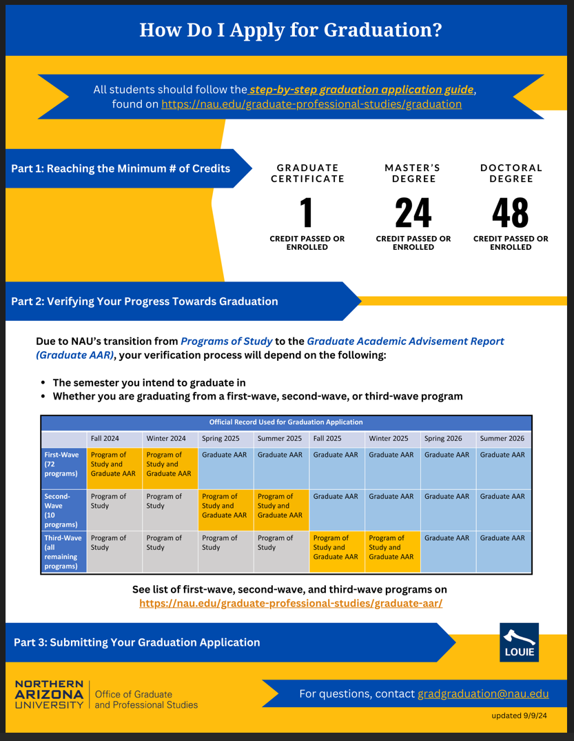 Photo-of-Overview-of-the-Graduation-Application-Guide.png