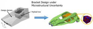 bracket design under microstructural uncertainty