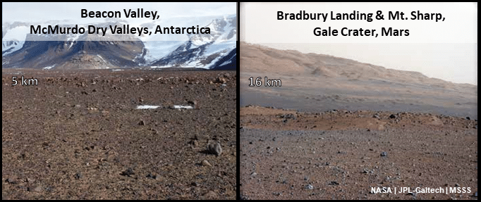 Earth-Mars surface comparison