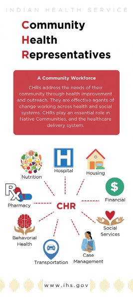 IHS Infographic on CHRs