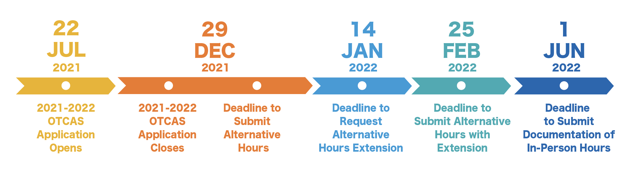 Timeline-for-alternative-hours-2021-update3-01.png
