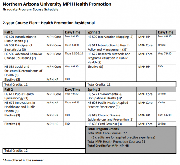 Master Of Public Health Health Promotion Health Sciences