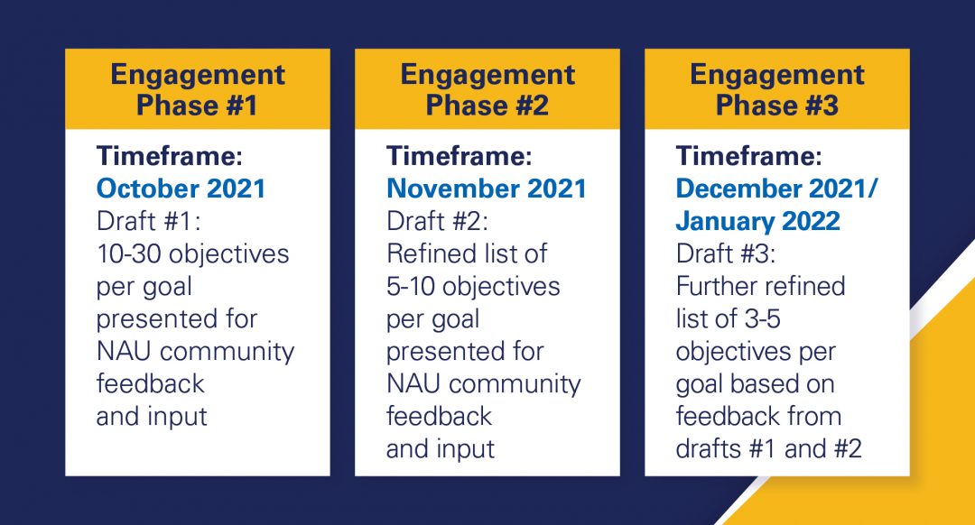 roadmap-engagement-phases