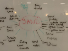 Web of sand topics on dry erase board