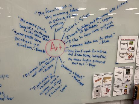 dry erase board with web of art topics derived from children