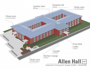 Allen Hall building layout with feature callouts