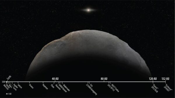 Solar system distances to scale, showing the newly discovered planetoid, nicknamed 
