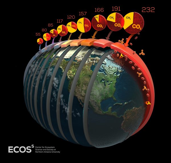 Infographic of earth with rising levels of C02 depicted 