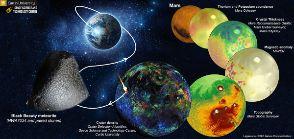 Illustrated diagram of meteorite and mars