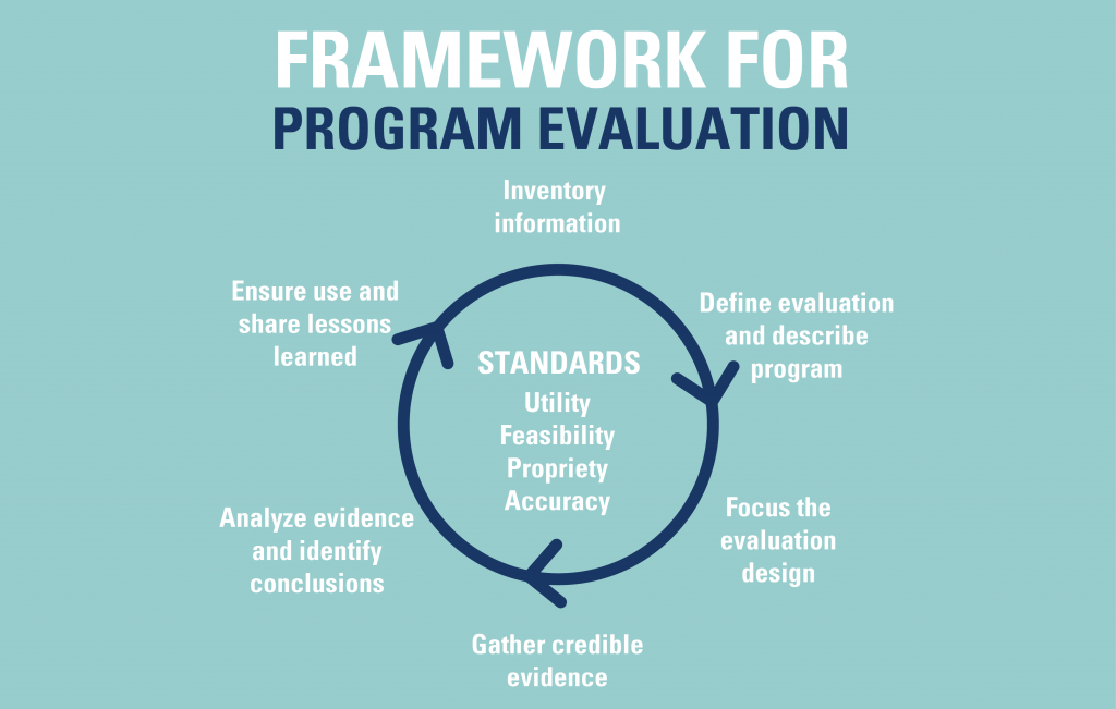 evaluation-assessment-center-for-science-teaching-learning