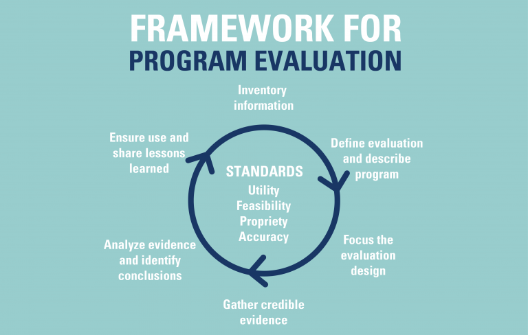 project evaluation in education